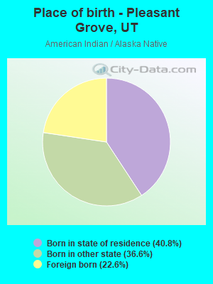 Place of birth - Pleasant Grove, UT