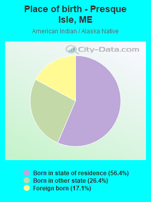 Place of birth - Presque Isle, ME