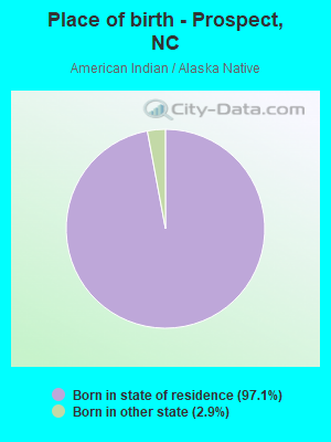 Place of birth - Prospect, NC