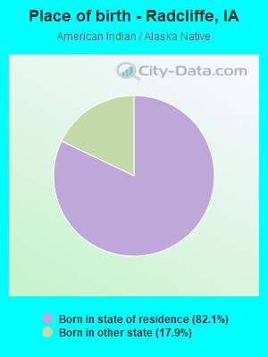 Place of birth - Radcliffe, IA