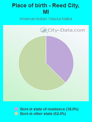 Place of birth - Reed City, MI