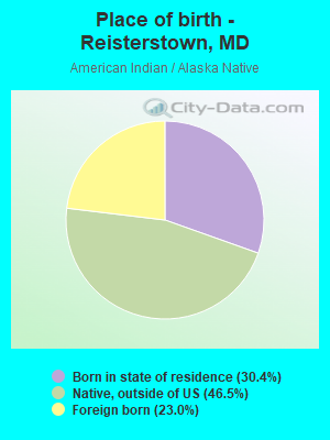 Place of birth - Reisterstown, MD