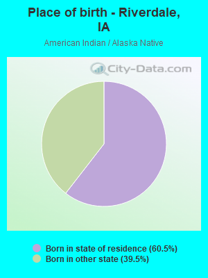 Place of birth - Riverdale, IA