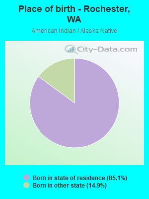 Place of birth - Rochester, WA