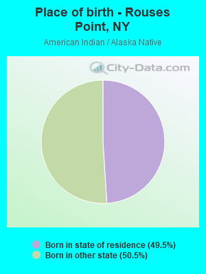 Place of birth - Rouses Point, NY