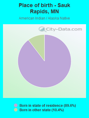 Place of birth - Sauk Rapids, MN