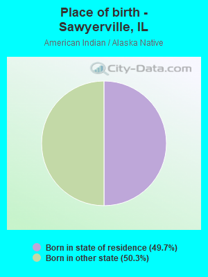 Place of birth - Sawyerville, IL