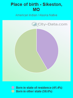 Place of birth - Sikeston, MO