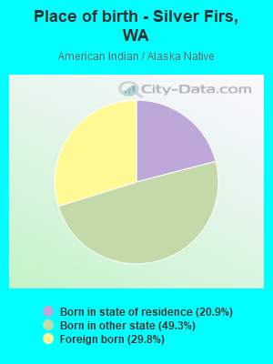 Place of birth - Silver Firs, WA