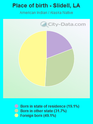 Place of birth - Slidell, LA