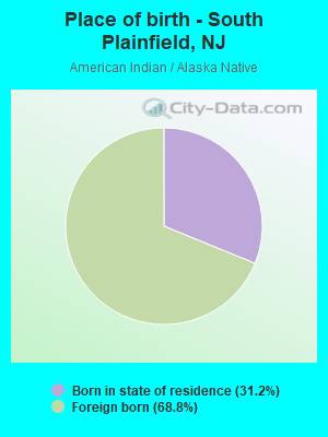 Place of birth - South Plainfield, NJ