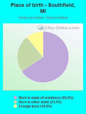 Place of birth - Southfield, MI