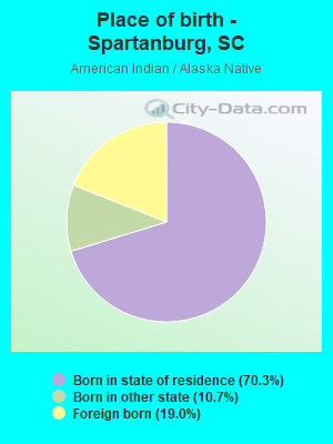 Place of birth - Spartanburg, SC