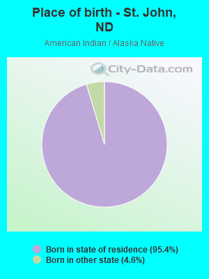 Place of birth - St. John, ND