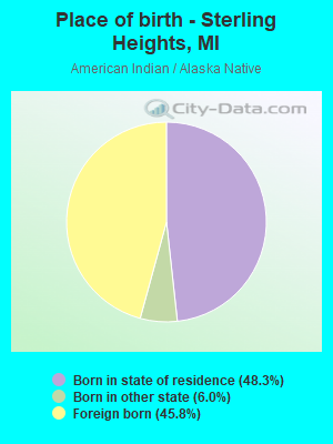 Place of birth - Sterling Heights, MI