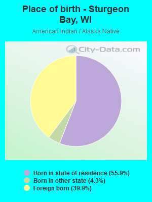 Place of birth - Sturgeon Bay, WI