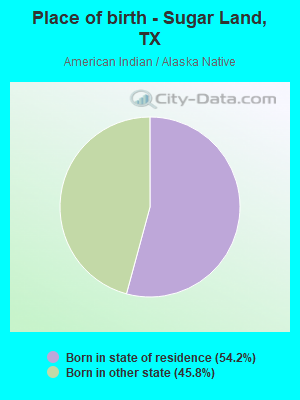 Place of birth - Sugar Land, TX