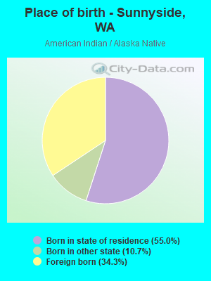 Place of birth - Sunnyside, WA