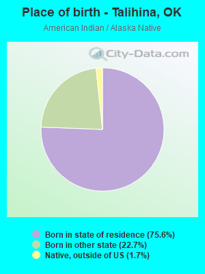 Place of birth - Talihina, OK