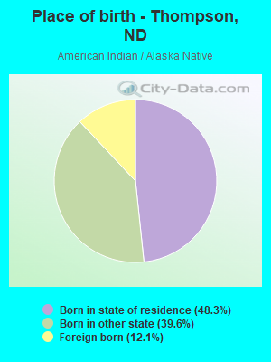 Place of birth - Thompson, ND