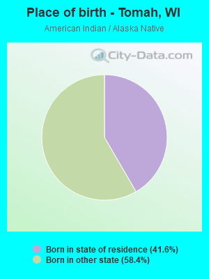 Place of birth - Tomah, WI