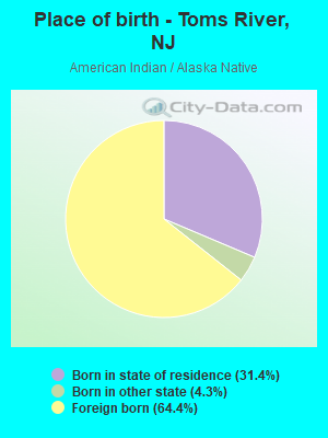 Place of birth - Toms River, NJ