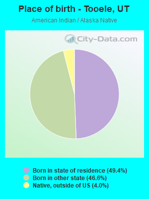 Place of birth - Tooele, UT