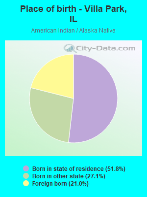 Place of birth - Villa Park, IL