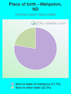 Place of birth - Wahpeton, ND