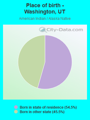 Place of birth - Washington, UT