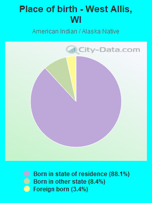 Place of birth - West Allis, WI