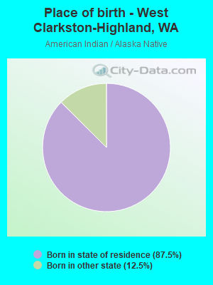Place of birth - West Clarkston-Highland, WA