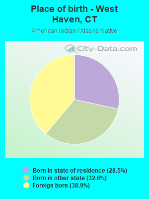 Place of birth - West Haven, CT