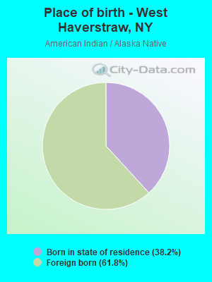 Place of birth - West Haverstraw, NY