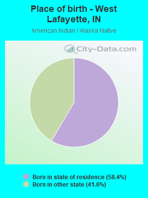 Place of birth - West Lafayette, IN