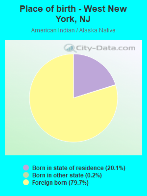 Place of birth - West New York, NJ