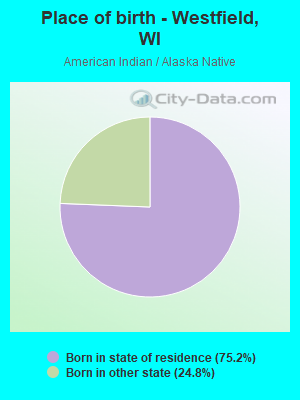 Place of birth - Westfield, WI