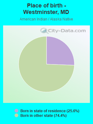 Place of birth - Westminster, MD