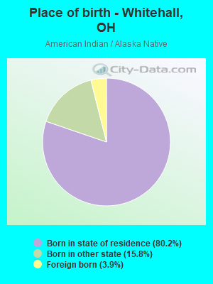 Place of birth - Whitehall, OH