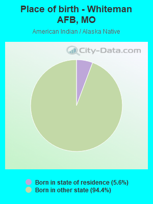 Place of birth - Whiteman AFB, MO