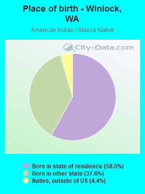 Place of birth - Winlock, WA