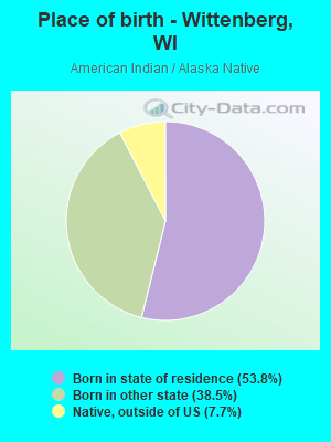 Place of birth - Wittenberg, WI