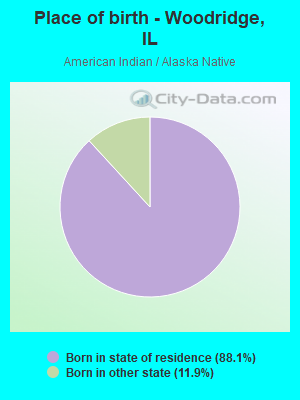 Place of birth - Woodridge, IL