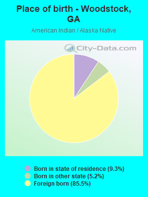 Place of birth - Woodstock, GA