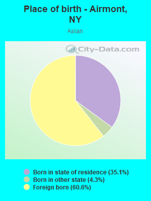 Place of birth - Airmont, NY