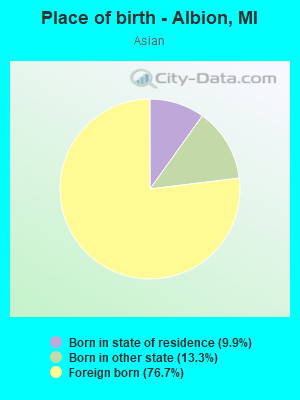 Place of birth - Albion, MI