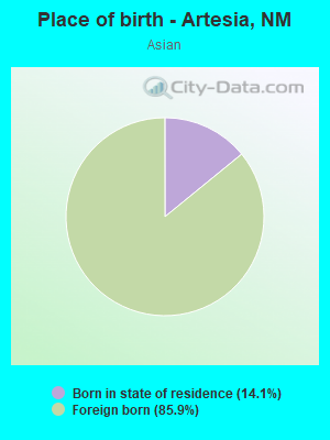 Place of birth - Artesia, NM