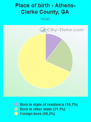 Place of birth - Athens-Clarke County, GA