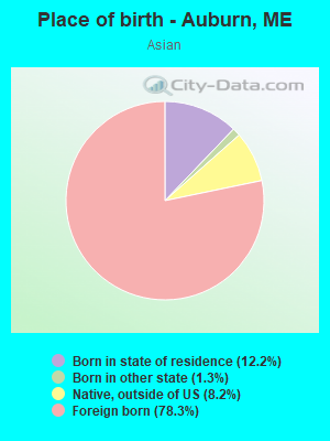 Place of birth - Auburn, ME