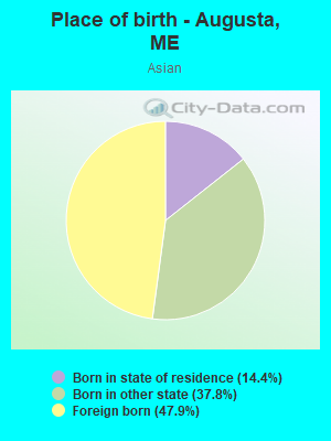 Place of birth - Augusta, ME